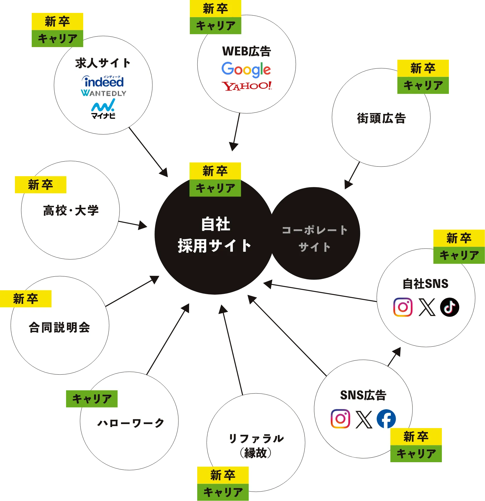 採用ブランディングマップ